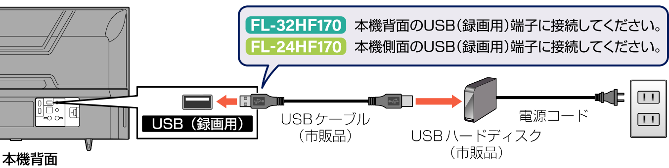 Connect unit to USB HDD_F460